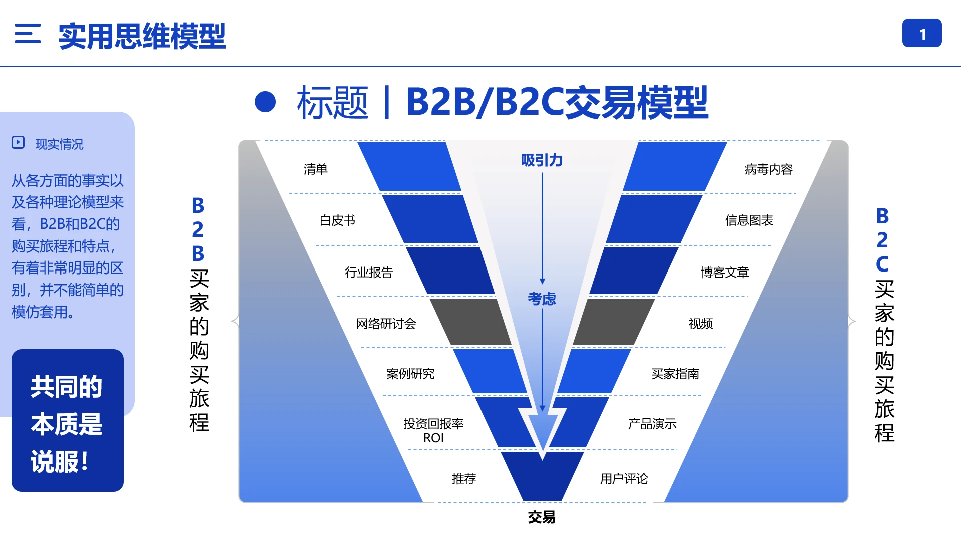 商业模型B2B交易模型B2C交易模型
