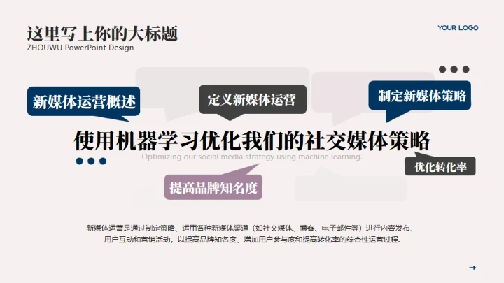 项目运营年终复盘工作总结通用PPT模板