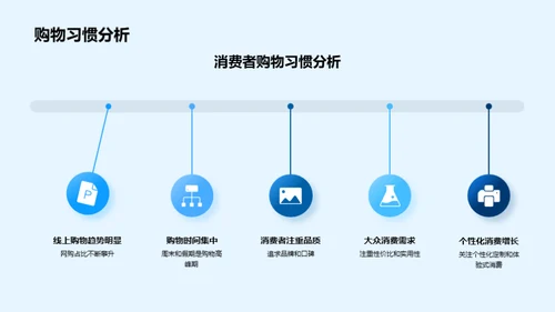 冰雪节气营销战略