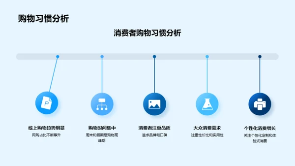 冰雪节气营销战略