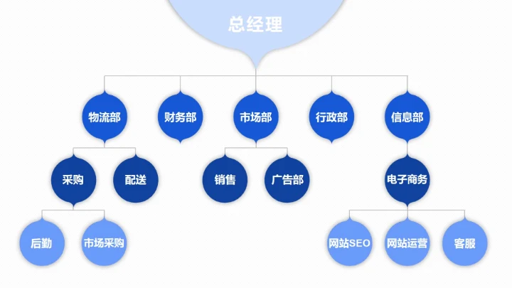 大气商务风总分关系PPT模板