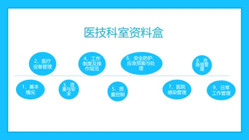 科室质量与安全管理PPT模板