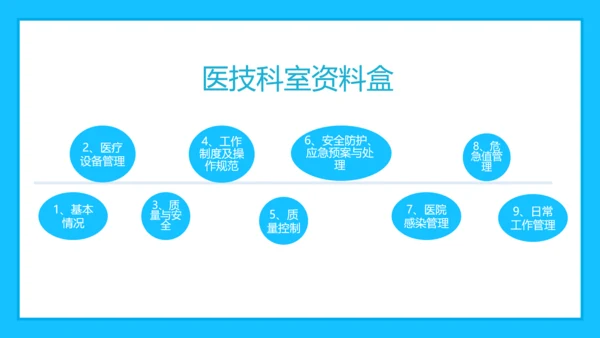 科室质量与安全管理PPT模板