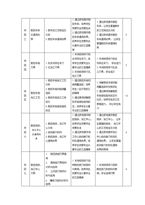 课程思政方案及实施案例(数控加工工艺)