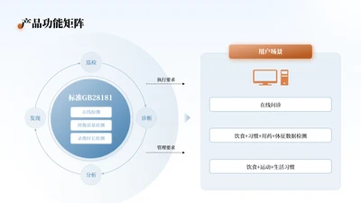 蓝橘色商务风数据分析工作总结