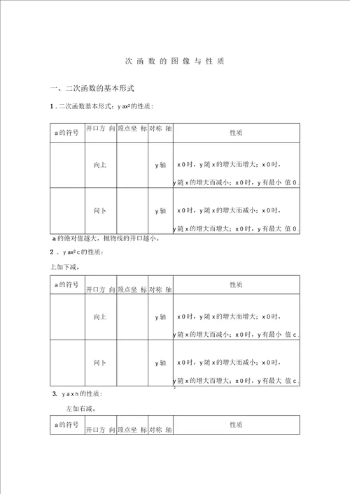 二次函数图像与性质总结