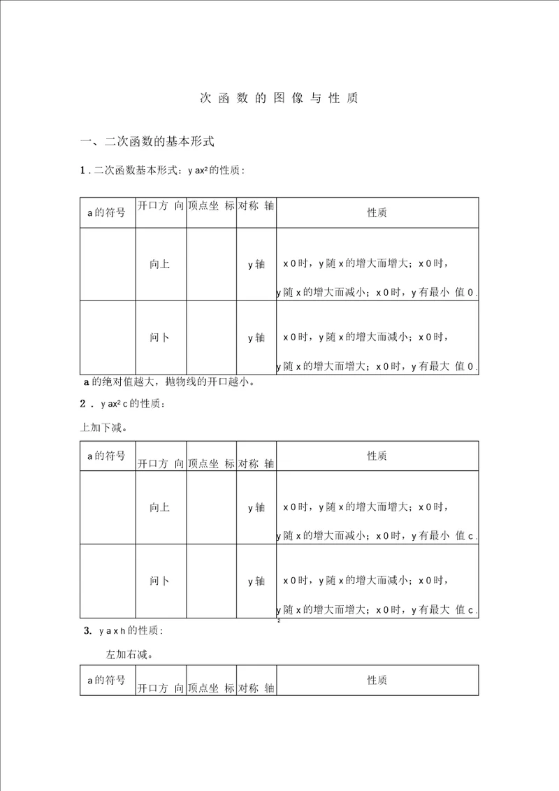 二次函数图像与性质总结