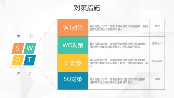 创意简约风企业SWTO分析介绍培训PPT模板