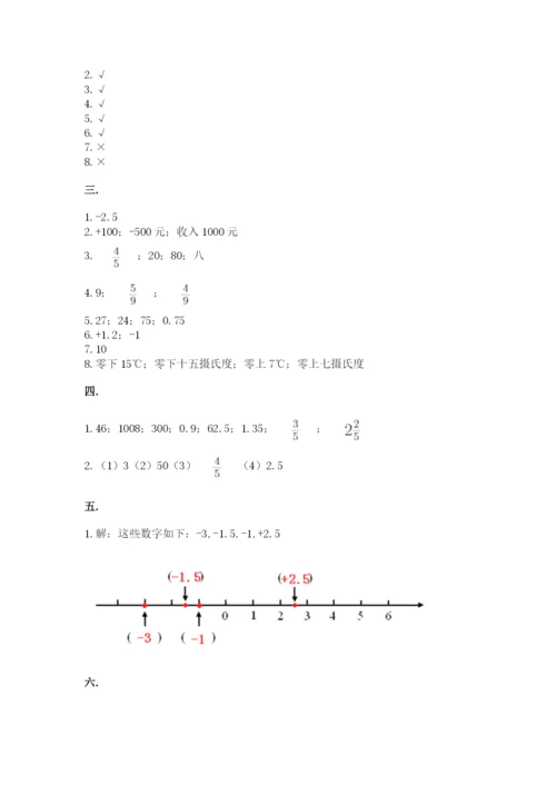 人教版数学小升初模拟试卷含答案（研优卷）.docx