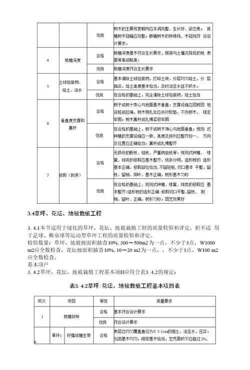 园林工程质量检验评定标准