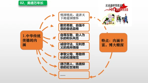 5.1延续文化血脉 课件(共25张PPT)