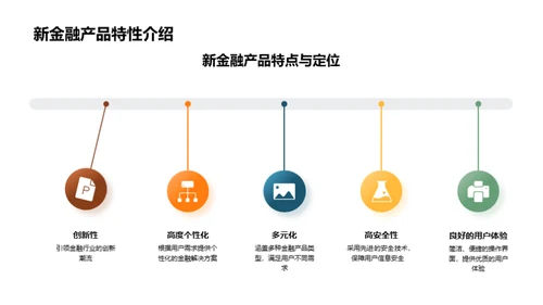 金融创新先锋