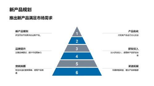 农林牧渔业绩复盘