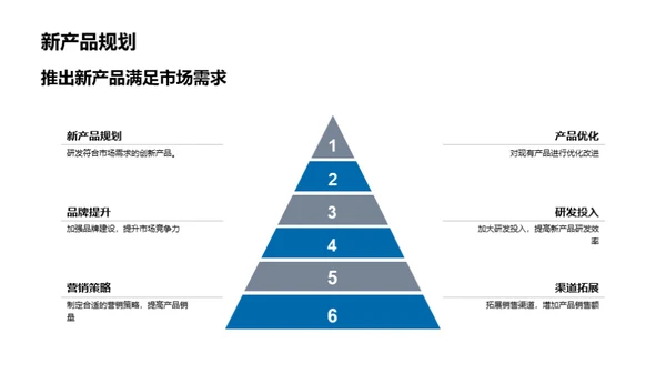 农林牧渔业绩复盘