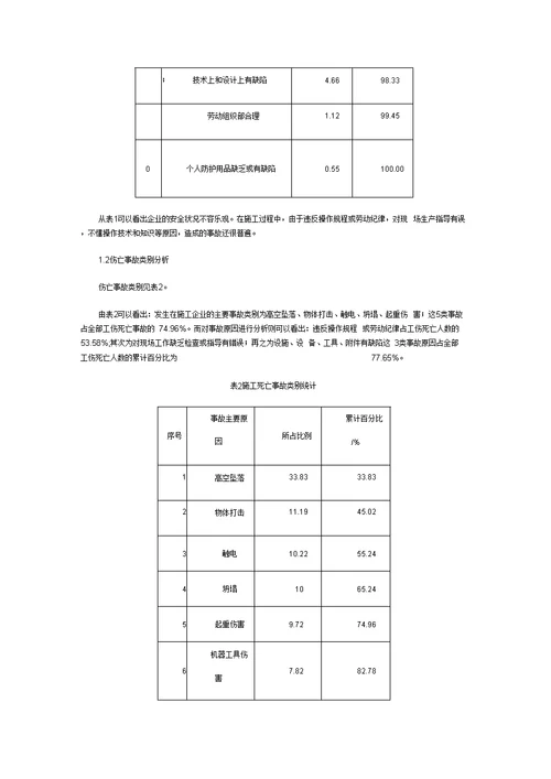 建筑施工企业安全管理体系与事故控制研究