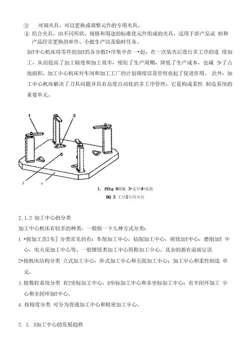 数控技术毕业设计1