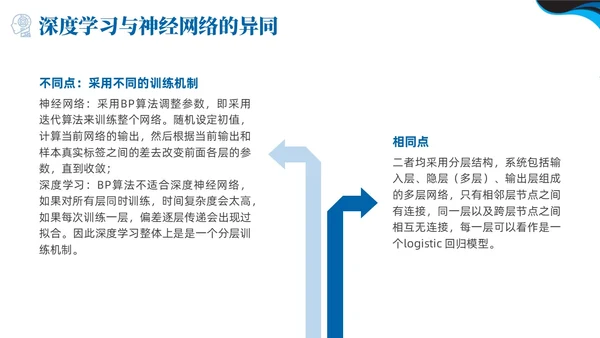 深度学习蓝色简约PPT
