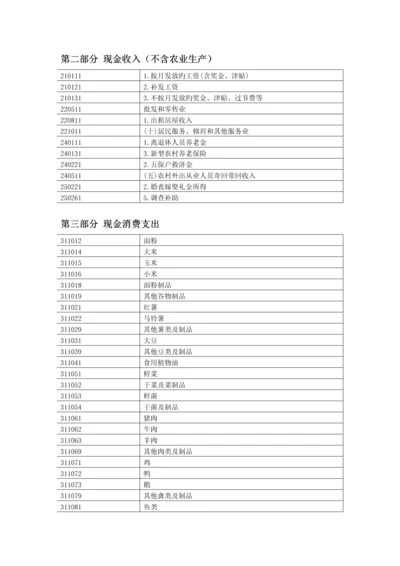 常用编码手册.docx
