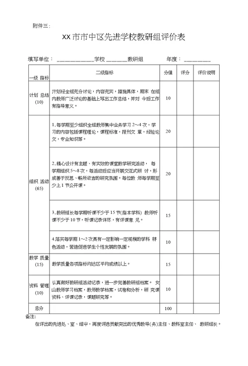 乐山市市中区学校教导处、教科室、教研组评价方案