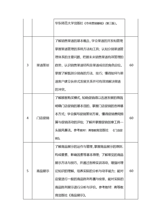 中等职业学校市场营销专业教学标准定稿