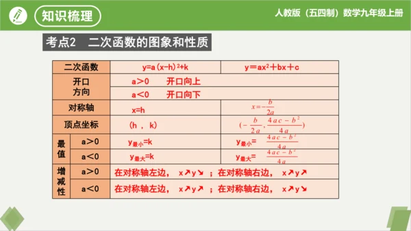 第22章二次函数（复习课件）-九年级数学上册同步精品课堂（人教版五四制）