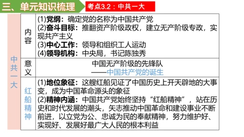 第四单元 新民主主义革命的开始 单元复习课件
