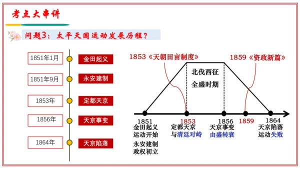 第一单元 中国开始沦为半殖民地社会（考点串讲）-八年级历史上学期期末考点大串讲（统编版）