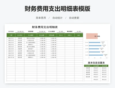 财务费用支出明细表模版