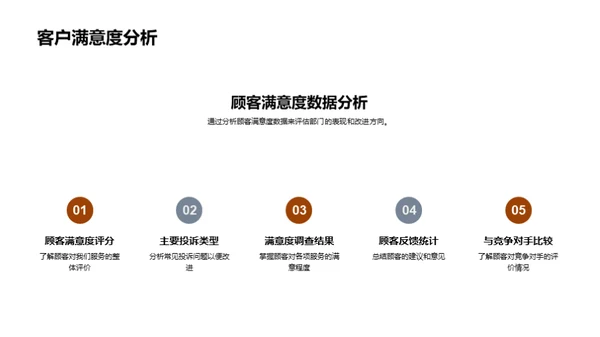 餐饮团队月度反思