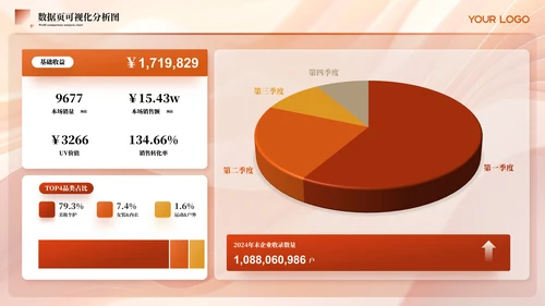 红色简约风数据可视化PPT版式合集