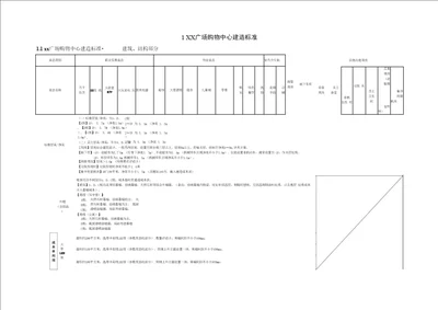 房地产公司商业综合体建造标准页模版