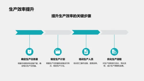 绿色商务医疗新设备发布会PPT模板