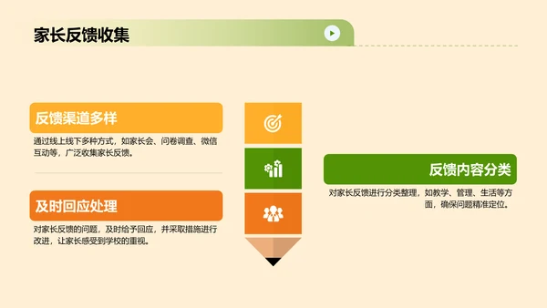 橙色插画风暑假家长会模板PPT模板