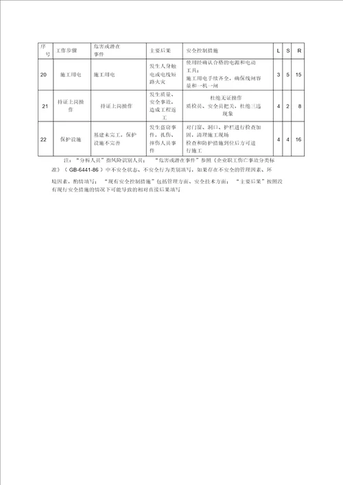 填料装填安装施工方案