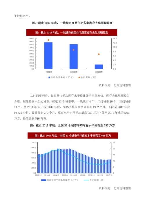 我国房地产行业备案库存去化周期分析.docx