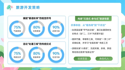 蓝绿色插画处暑节气PPT模板