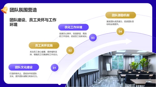 紫色3D风团队风采与人才战略PPT模板