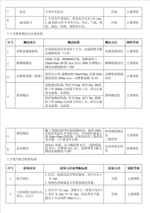 AF钢化玻璃膜检验标准共6页