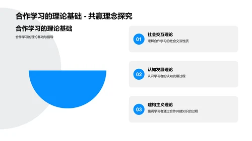 合作学习报告PPT模板