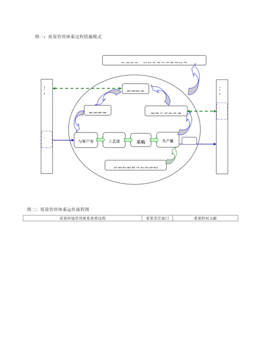 五金制品质量环境标准手册.docx