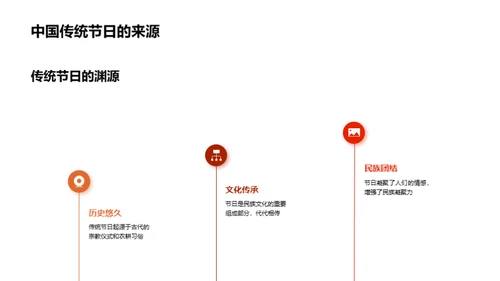 探秘中国传统节日
