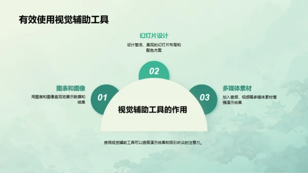 绿色中式国风文学专业毕业答辩PPT模板