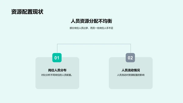 月度人资工作报告