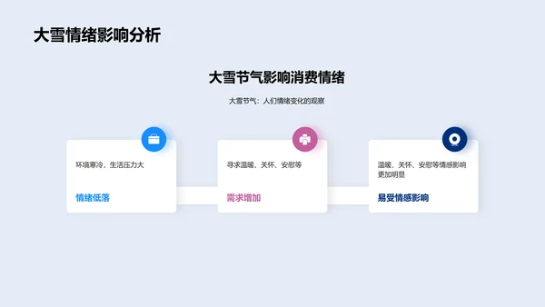 大雪节气营销讲座PPT模板