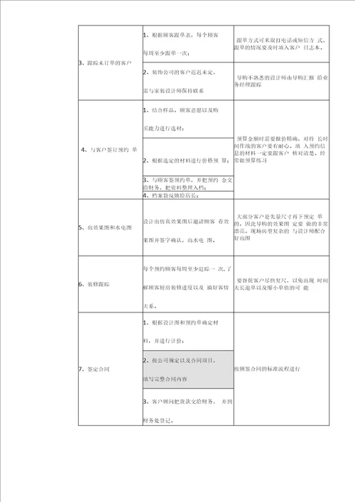 全屋定制家居建材销售客户顾问职责岗位说明书