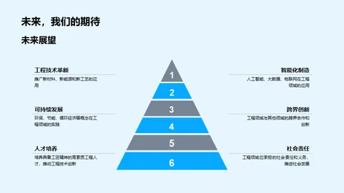 工学突破之路