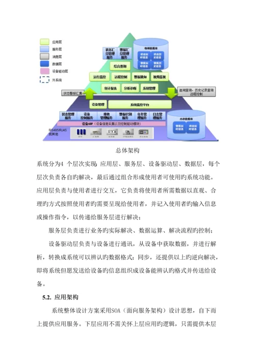 光伏电站一体化监控专题方案邓平.docx