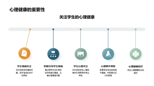 高中生涯，启航之路