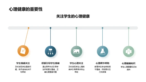 高中生涯，启航之路
