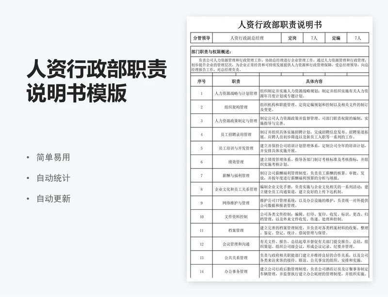 人资行政部职责说明书模版